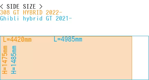 #308 GT HYBRID 2022- + Ghibli hybrid GT 2021-